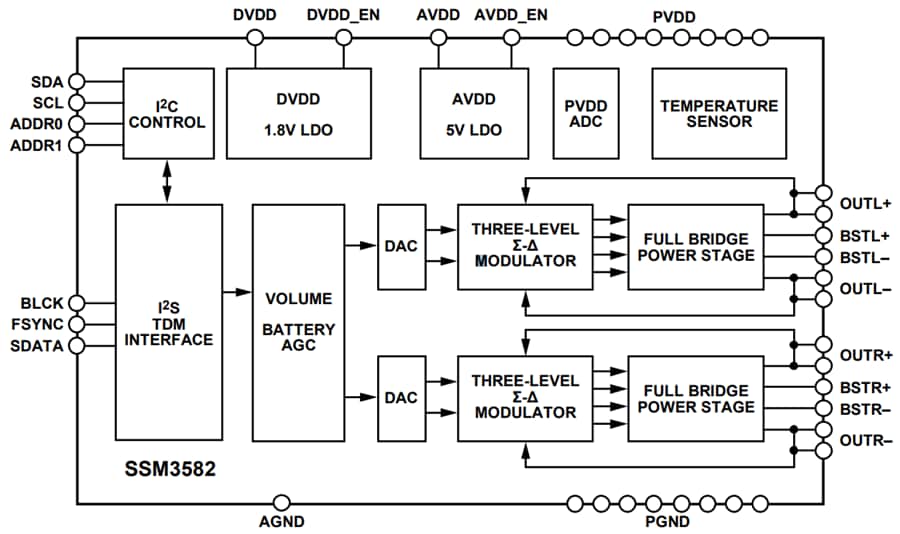 Block Diagram - Analog Devices Inc. EVAL-SSM3582Z Evaluation Board