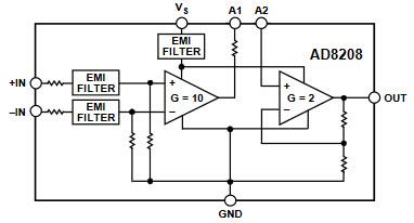 Block Diagram - Analog Devices Inc. AD8208 Precision Differential Amplifiers