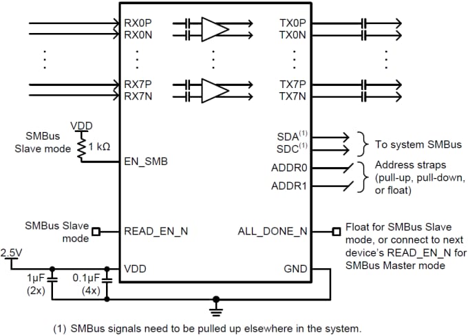 Schematic - Texas Instruments DS280BR820 8-Channel Linear Repeater
