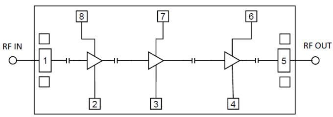 Block Diagram - Qorvo QPA GaAs Low Noise Amplifiers