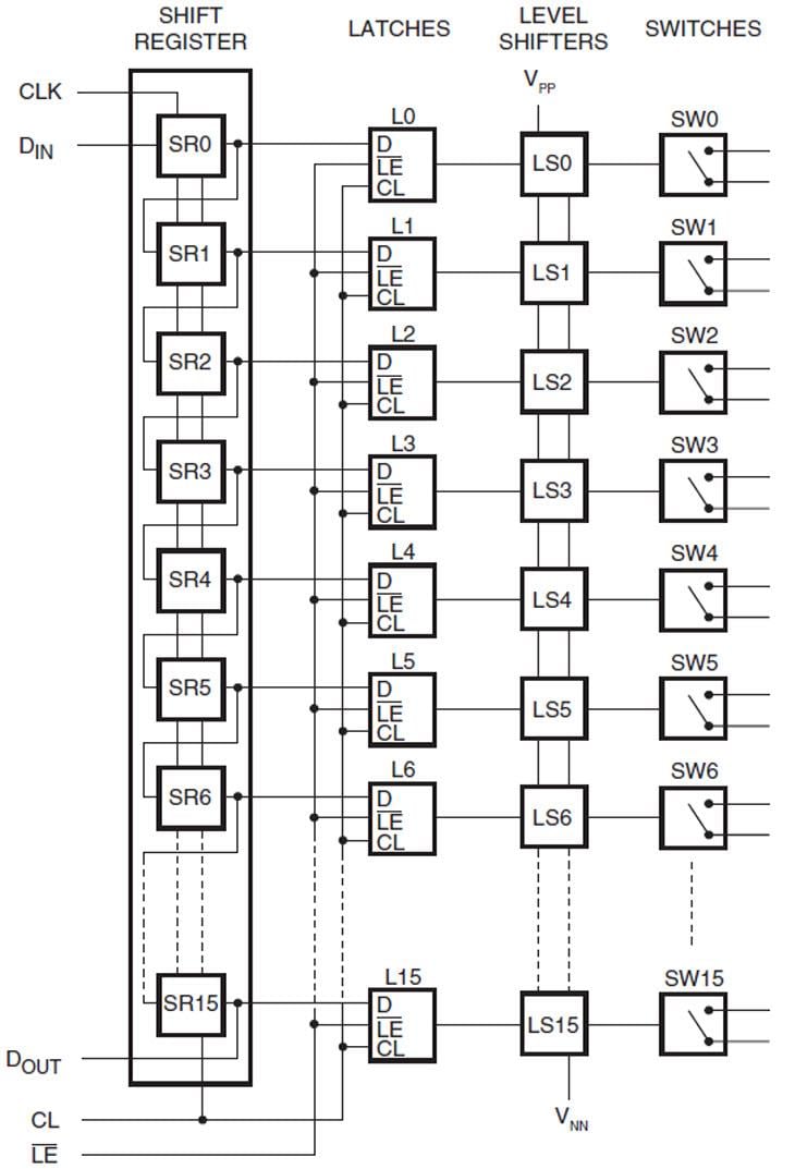 Block Diagram - IXYS Integrated Circuits CPC7601 16-Channel High Voltage Analog Switch