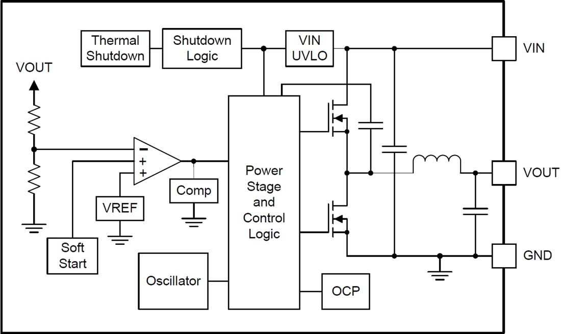 Block Diagram - Texas Instruments TPSM842xx Power Modules