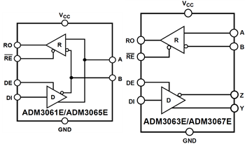 Block Diagram - Analog Devices Inc. ADM306x Interface RS-485 Transceivers