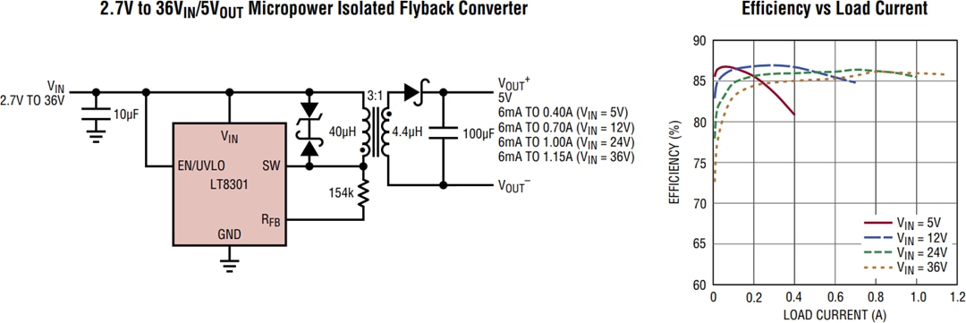 Application Circuit Diagram - Analog Devices Inc. LT8301 / LT8302 Isolated Flyback Converters