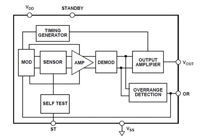 Block Diagram - Analog Devices Inc. ADXL100x MEMS Accelerometers