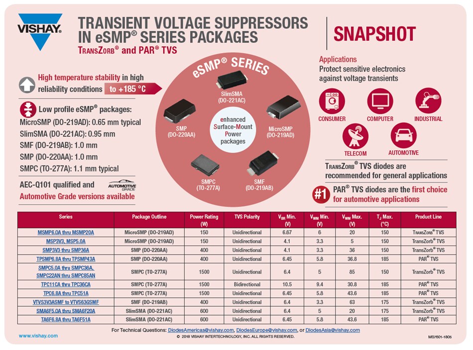 Chart - Vishay General Semiconductor eSMP® SlimSMA TVS Diodes