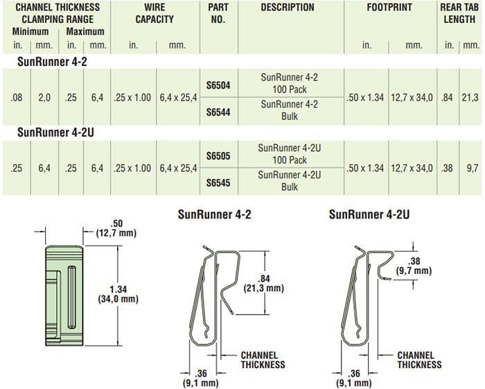 Heyco HEYClip™ Stainless Steel SunRunner Cable Clips