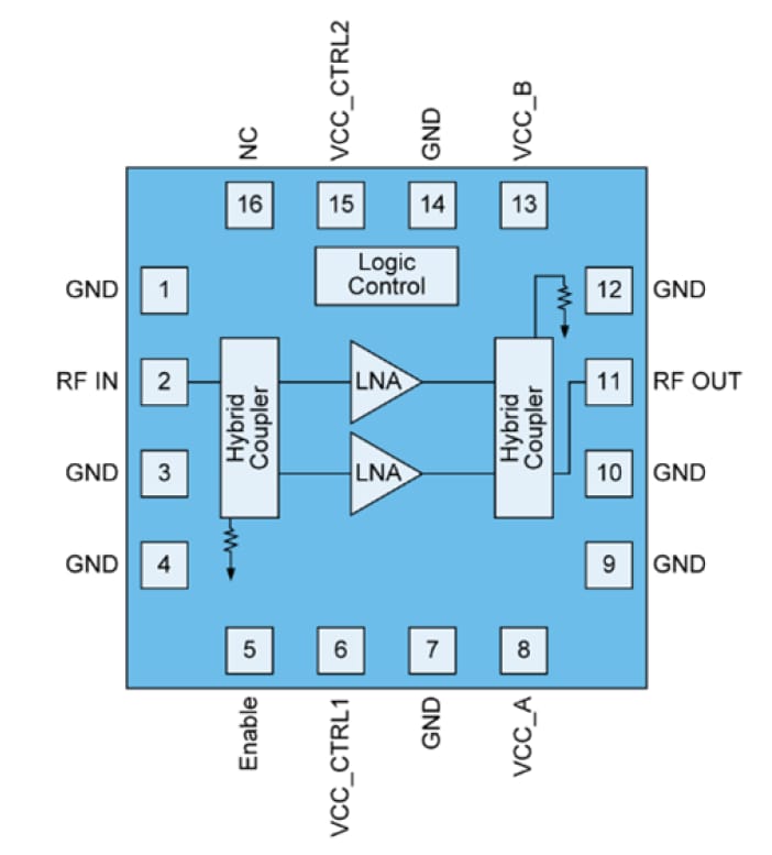 Block Diagram - Qorvo QPA9801 1805-2400MHz 1/4W Balanced Amplifiers