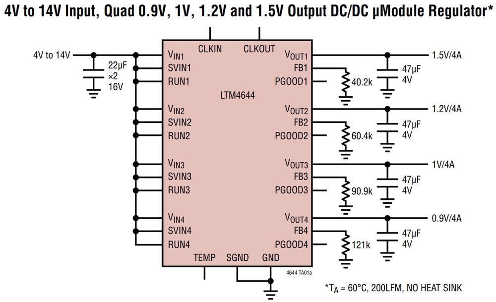 Analog Devices Inc. LTM4644/LTM4644-1 Quad DC/DC μModule Regulators
