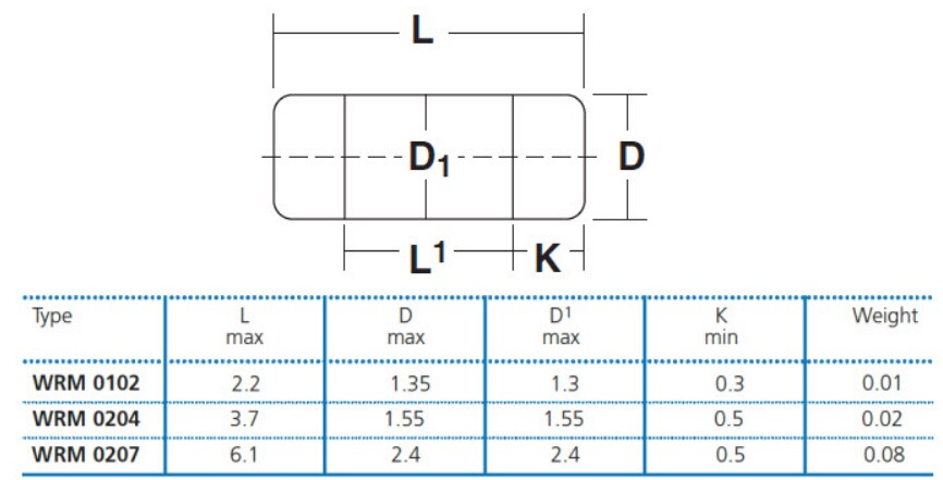 Chart - Welwyn / TT Electronics WRM MELF Resistors