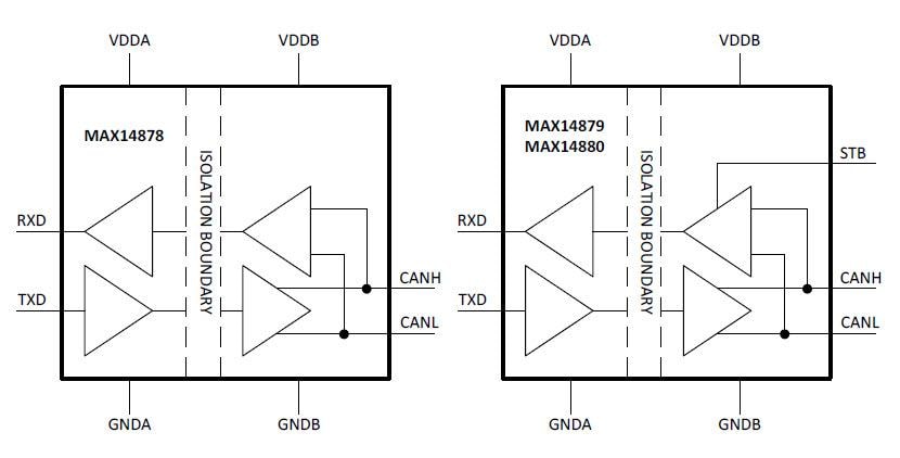 Block Diagram - Analog Devices / Maxim Integrated MAX14878–MAX14880 Isolated CAN Transceivers