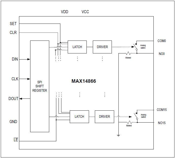 Block Diagram - Analog Devices / Maxim Integrated MAX14866 16-Channel High-Voltage Analog Switch