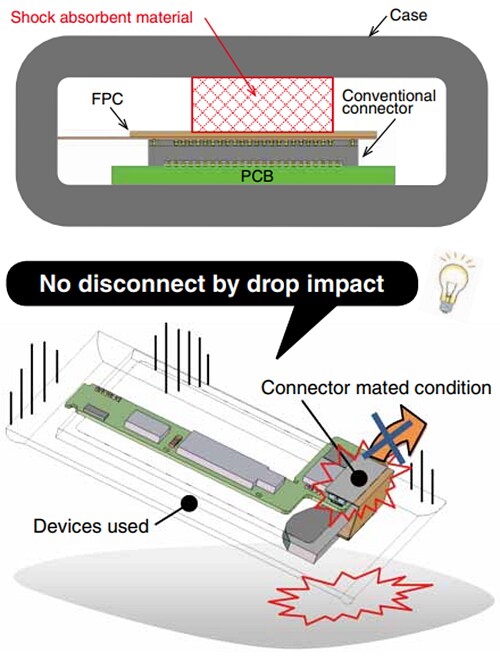 Hirose Electric DF40GL 0.4mm-Pitch Positive Lock Connectors