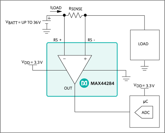 Analog Devices / Maxim Integrated MAX44284 Low-Power Current-Sense Amplifiers