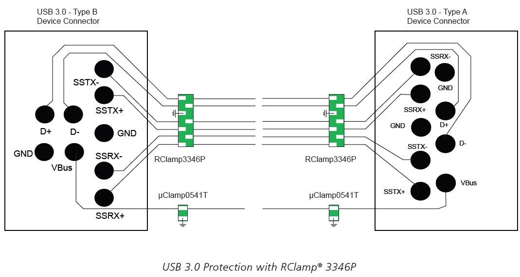 Block Diagram - Semtech ESD Solutions for USB 3.0