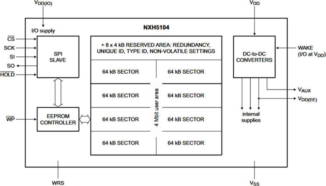 Block Diagram - NXP Semiconductors NXH5104 4Mbit Serial EEPROM