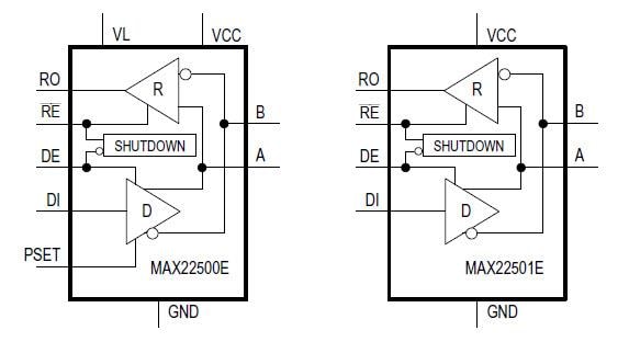 Block Diagram - Analog Devices / Maxim Integrated MAX22500E & MAX22501E RS-485/RS-422 Transceivers