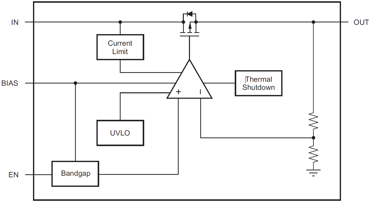 Block Diagram - Texas Instruments TPS720/TPS720-Q1 Low-Dropout Linear Regulators