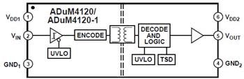 Analog Devices Inc. ADuM4120 & ADuM4121 Isolated Gate Drivers