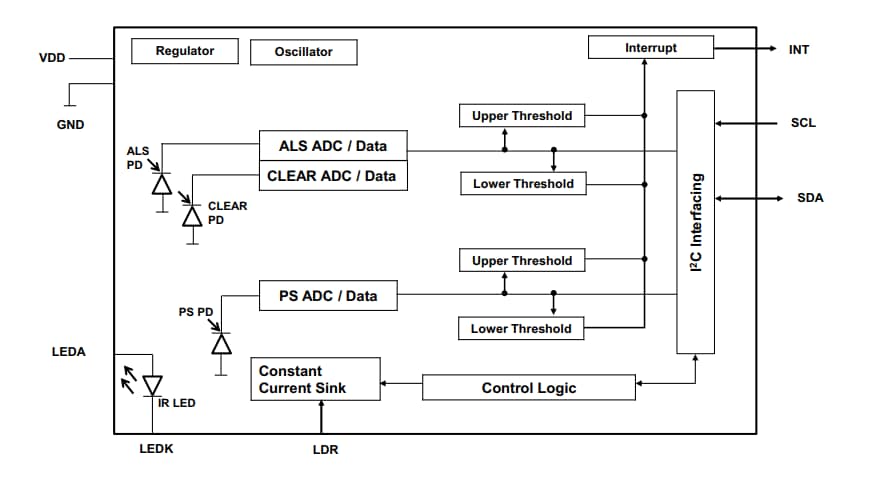 Block Diagram - Broadcom APDS-9922/APDS-9160 Sensors