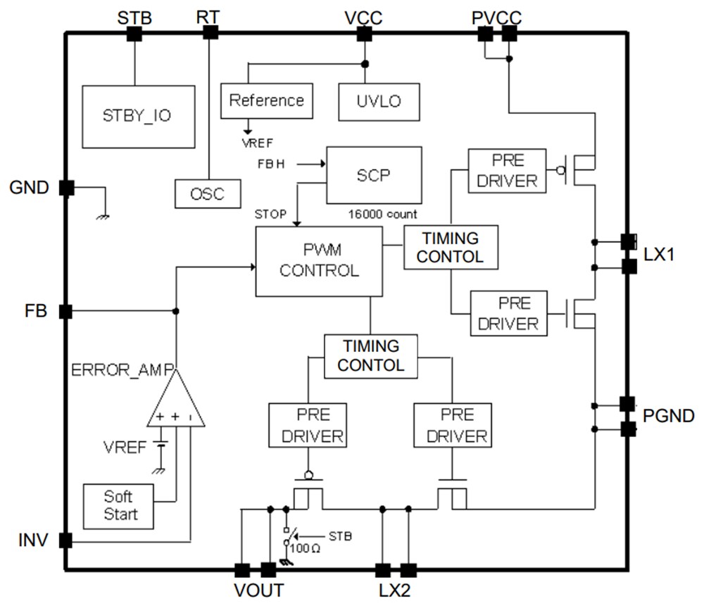Block Diagram - ROHM Semiconductor BD8306MUV 2.0A MOSFET Buck-Boost Converter