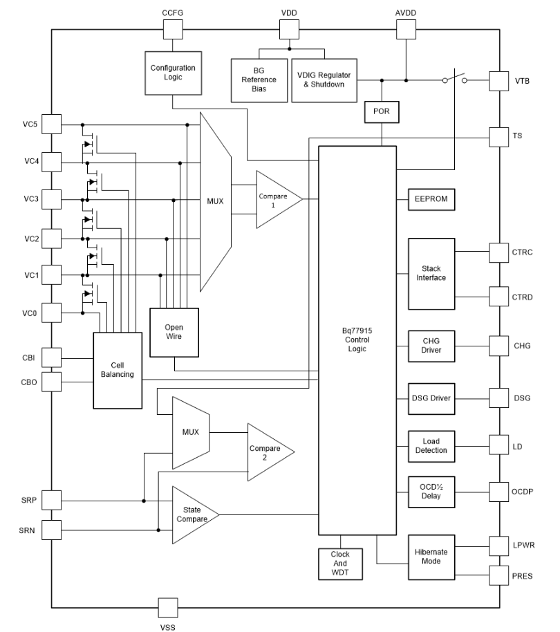 Block Diagram - Texas Instruments BQ77915 Ultra-Low-Power Battery Pack Protectors