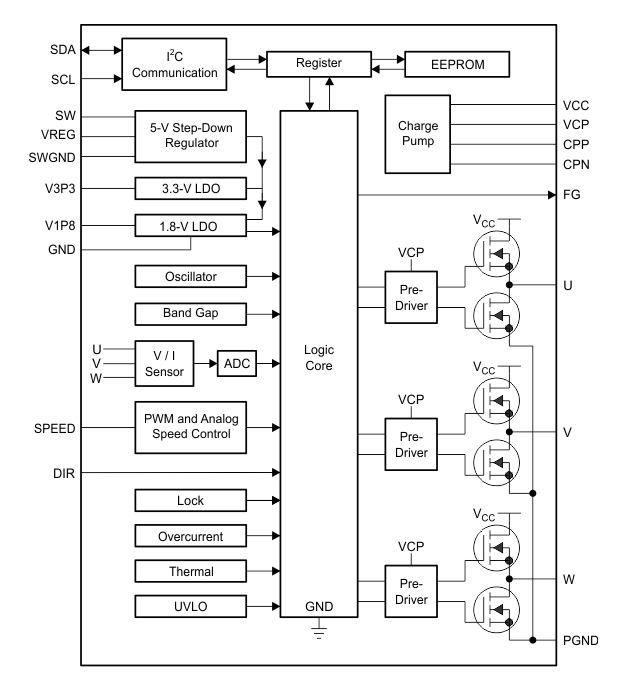 Block Diagram - Texas Instruments DRV10987 3-Phase Sensorless BLDC Motor Drivers