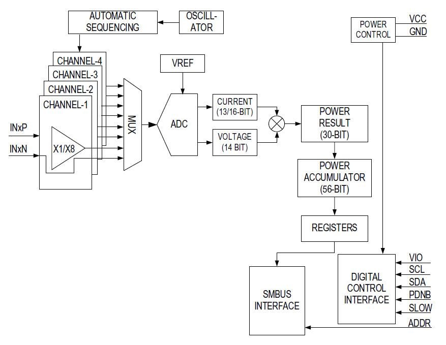 Block Diagram - Analog Devices / Maxim Integrated MAX34417 SMBus Four-Channel Power Accumulator