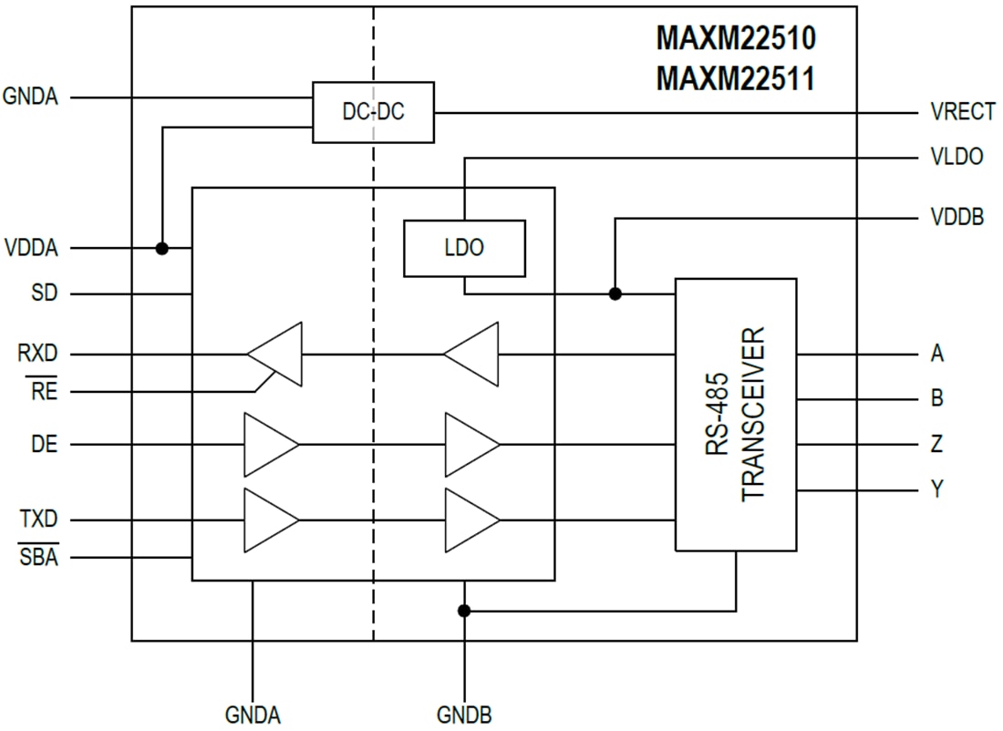 Block Diagram - Analog Devices / Maxim Integrated MAXM22510 / MAXM22511 Transceiver Modules