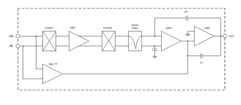 Block Diagram - Texas Instruments OPAx333/OPAx333-Q1 CMOS Operational Amplifiers