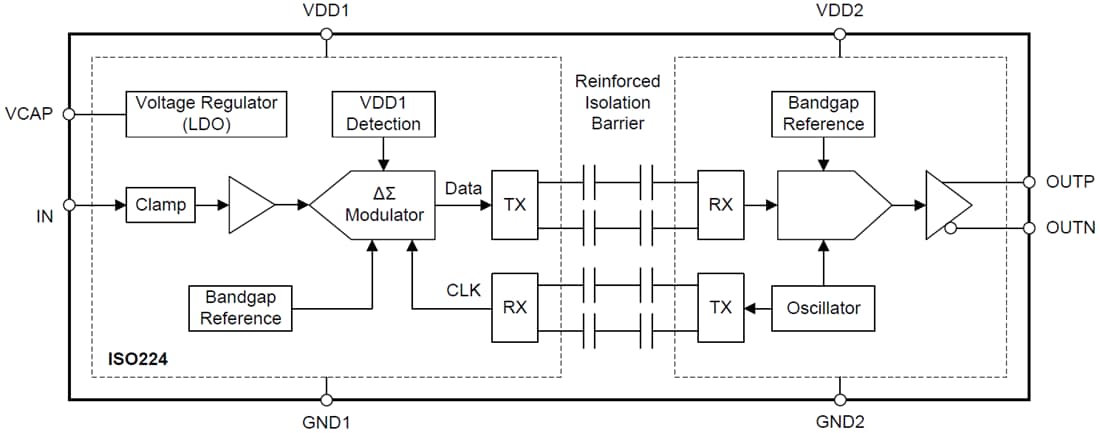 Block Diagram - Texas Instruments ISO224 Precision Isolated Amplifier