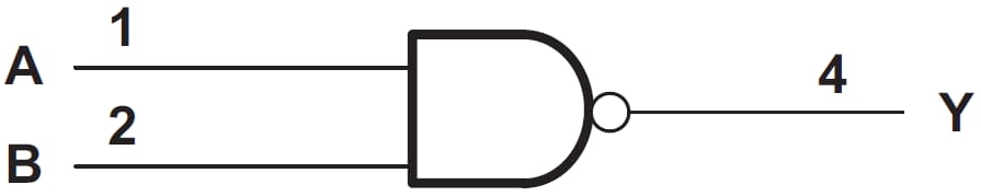 Block Diagram - Texas Instruments SN74AHC1G00/SN74AHC1G00-Q1 Positive-NAND Gate