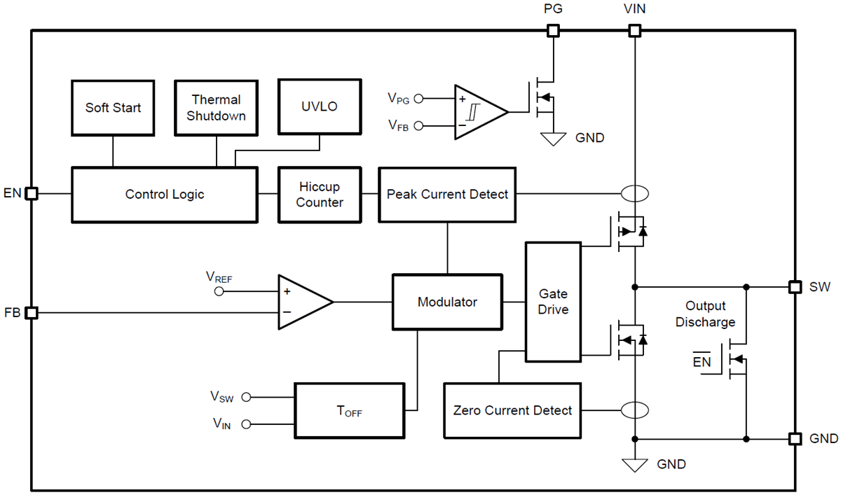 Block Diagram - Texas Instruments TLV62585 Step-Down Converter