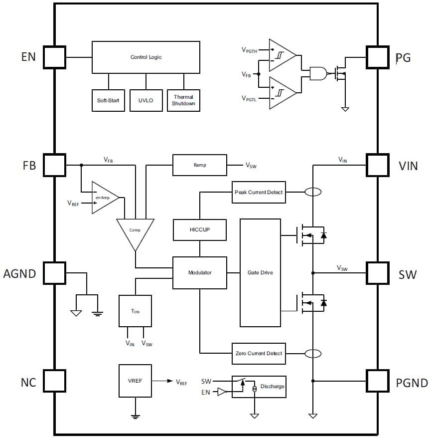 Block Diagram - Texas Instruments TPS6282x Step-Down Converters