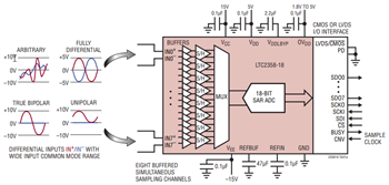 Application Circuit Diagram - Analog Devices Inc. LTC2353, LTC2357, LTC2358, LTC2333 16/18 bit ADCs