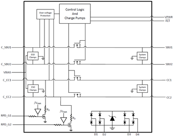 Block Diagram - Texas Instruments TPDxS300A USB Type-C™ Port Protector