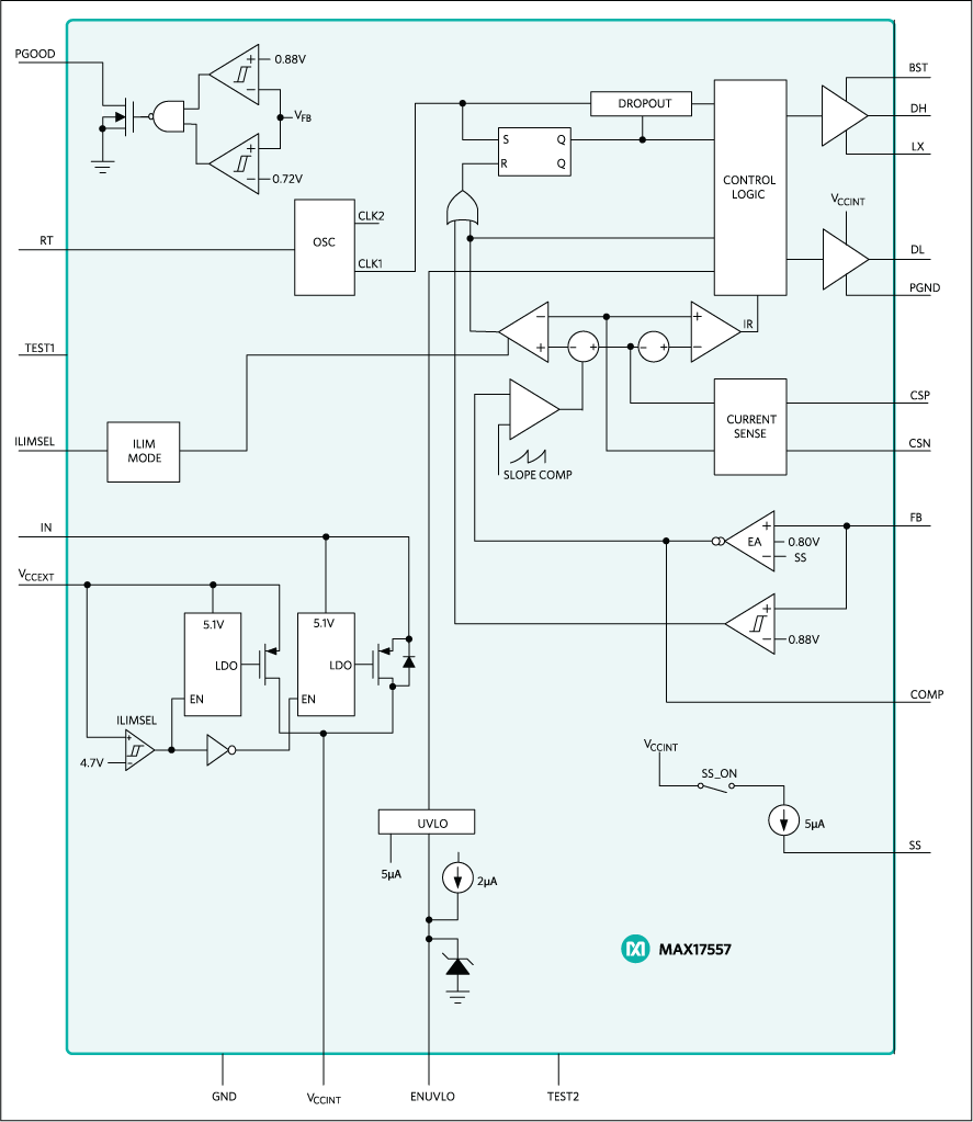 Block Diagram - Analog Devices / Maxim Integrated MAX17557 Synchronous Step-Down Controllers