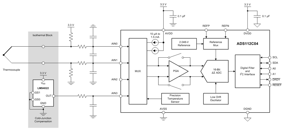 Block Diagram - Texas Instruments ADS112C04 16-Bit Low-Power ADCs