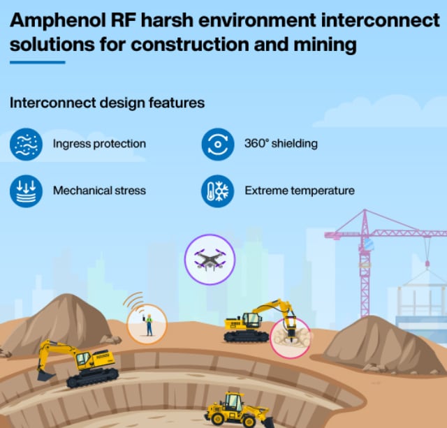 Amphenol RF IP67 Sealed Cable Assemblies