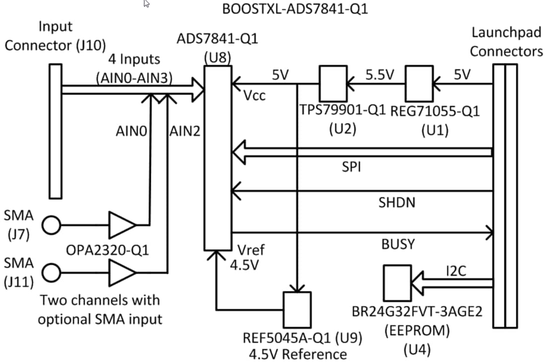 Block Diagram - Texas Instruments BOOSTXL-ADS7841-Q1 BoosterPack Module