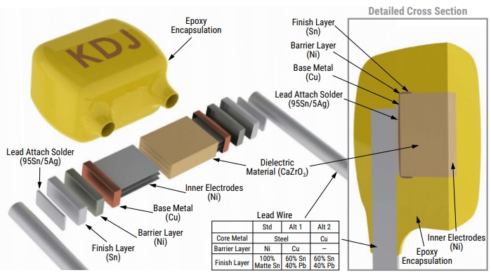 Mechanical Drawing - KEMET Commercial GoldMax 300 C0G Leaded ≤250V MLCCs