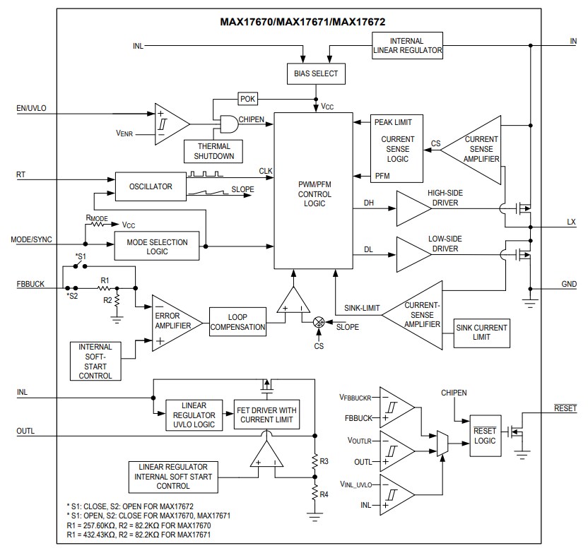 Block Diagram - Analog Devices / Maxim Integrated MAX1767x 4V-60V Step-Down DC-DC Converters