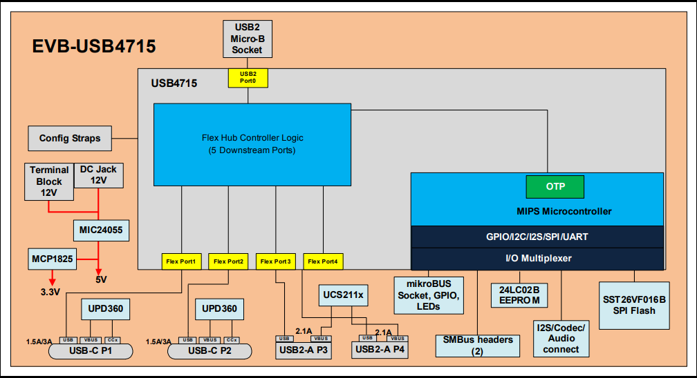 Block Diagram - Microchip Technology EVB-USB4715 Evaluation Kit