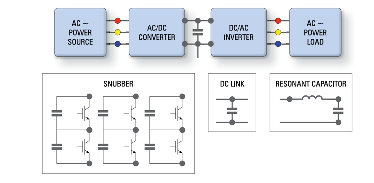 Block Diagram - KEMET KC-LINK™ DC-Link, Snubber, Resonator MLCCs