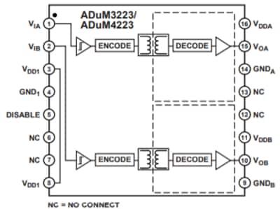 Block Diagram - Analog Devices Inc. ADuM3223/ADuM4223 Isolated Half-Bridge Drivers