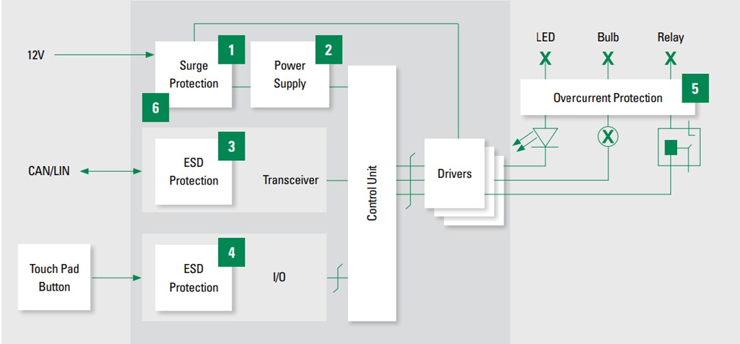 Littelfuse Inside-Cabin Lighting Solutions