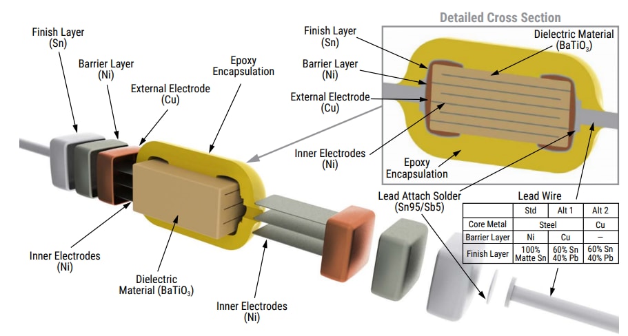 Mechanical Drawing - KEMET Commercial AxilMax 400 X7R Leaded ≤250V MLCCs