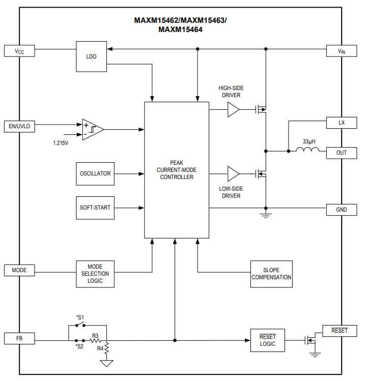 Block Diagram - Analog Devices / Maxim Integrated Himalaya uSLIC™ MAXM1546x Step-Down Power Modules
