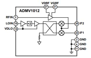 Block Diagram - Analog Devices Inc. ADMV10x Converters