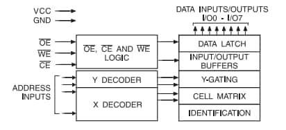 Block Diagram - Microchip Technology AT28C256 256K EEPROM Memory
